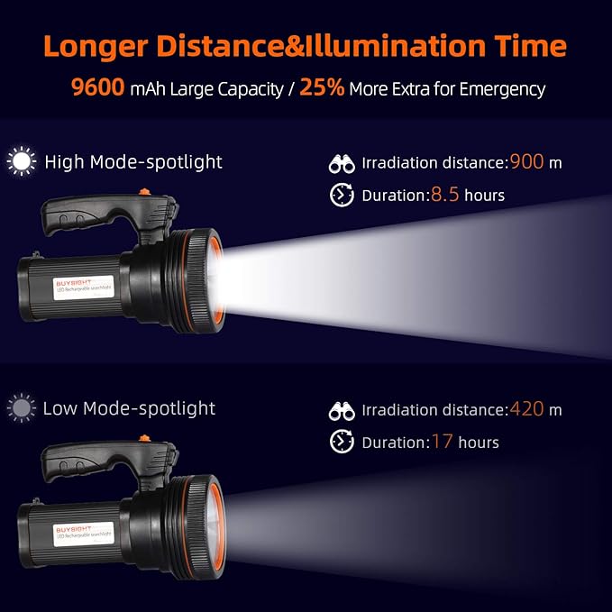 BUYSIGHT Rechargeable Spotlight Flashlight High Lumen Handheld Spot Light LED Flashlight with Handl Ultra-Long Standby Electric Torch with USB Output (Classic Black)