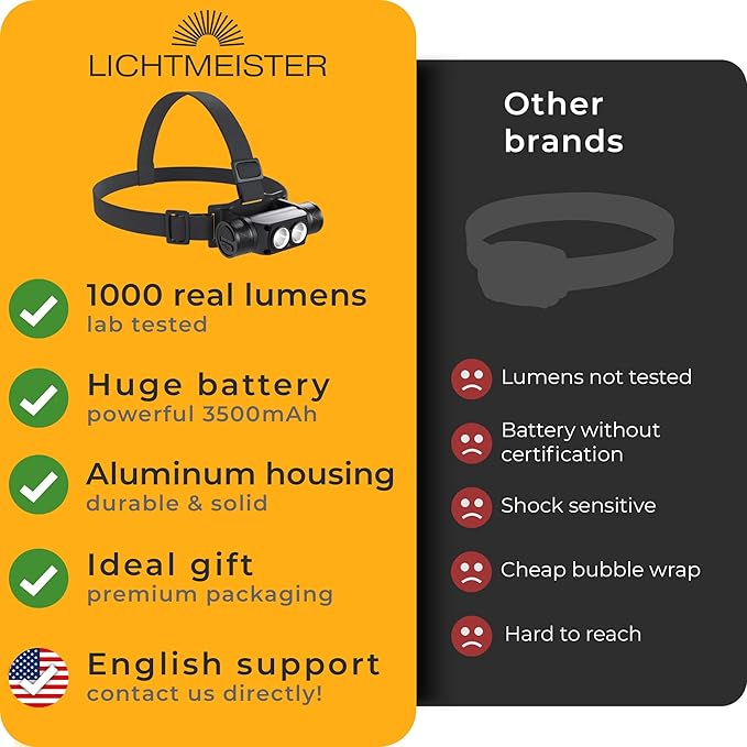 LICHTMEISTER® Headlamp - 1000 Lumens, 3600 mAh Battery, Aluminium Housing - Headlamp Rechargeable - LED Headlamp for Running, Camping & Work - Head Lights for Forehead - Rechargeable Head Lamp