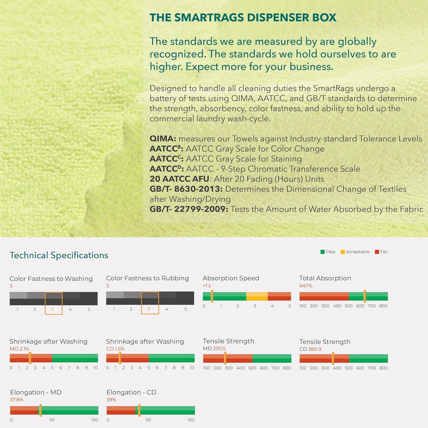 Arkwright Smart Rags in Box - (Pallet of 14400) Lint Free Microfiber Cleaning Cloth, Scratch & Streak-Free, Dispensable Wash Towels for Cars, Window Glass, and Auto Shop, 12 x 12 in, Blue