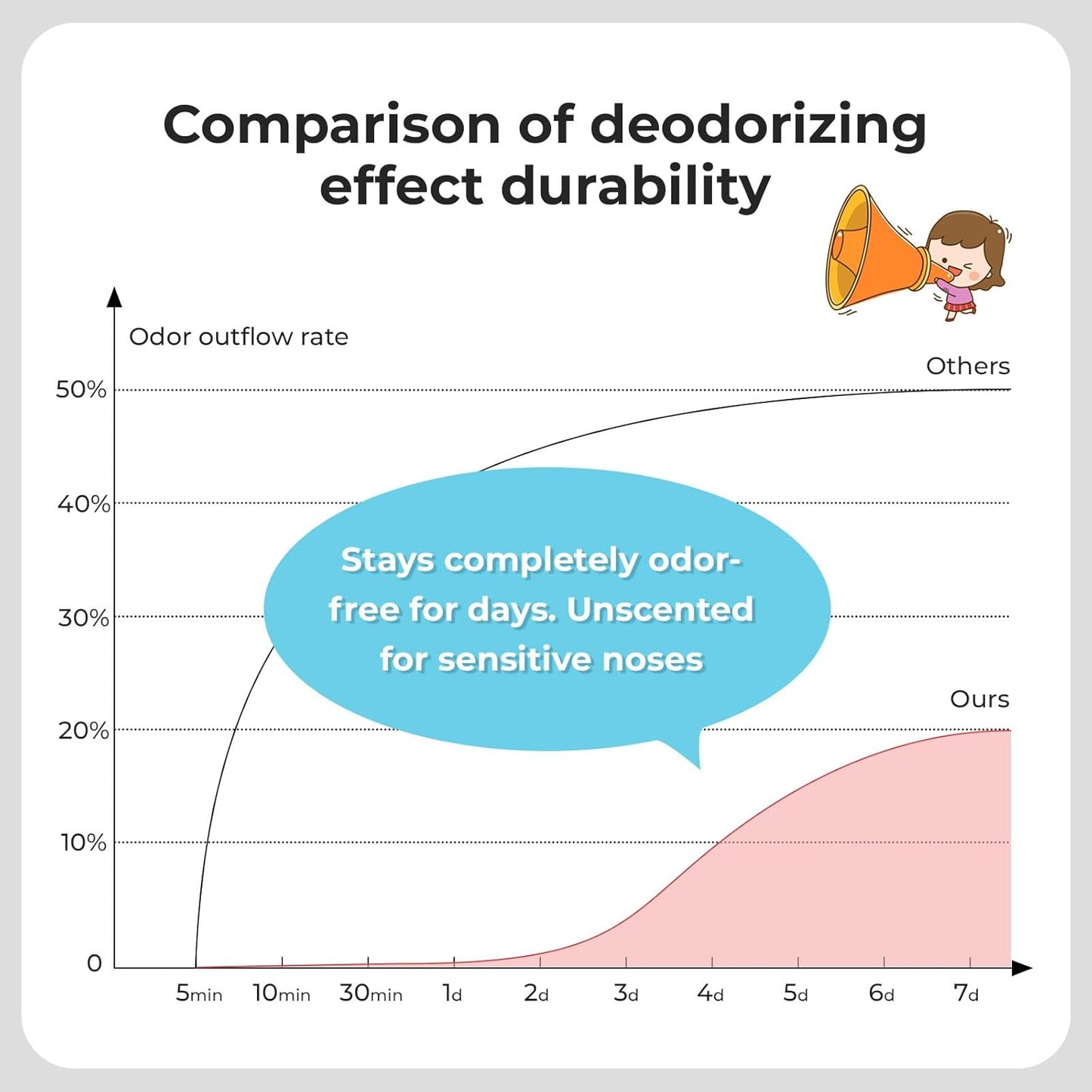 Odor Sealing Small Trash Bags Home & Food Use S-220 Count Disposable Bags, Durable and Unscented (Color:Brown)