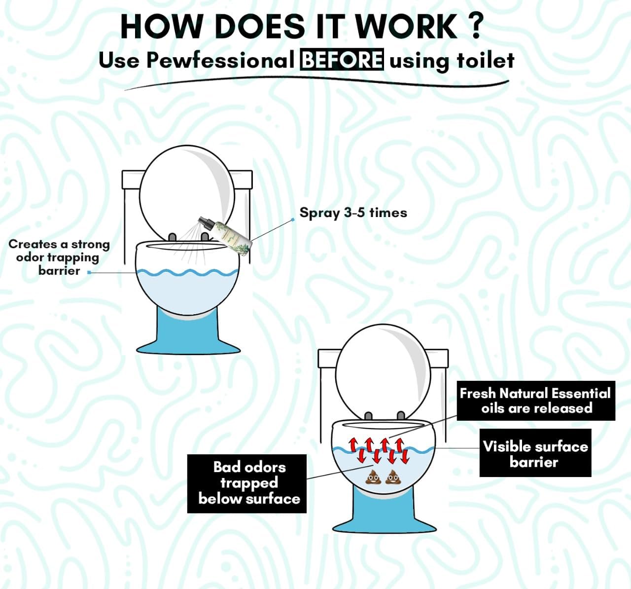 Pre-Poop Toilet Bathroom Spray, Pewfessional, Before You Go, 1 Bottle of Mystic Forest, 2.5 Fl Oz Travel size