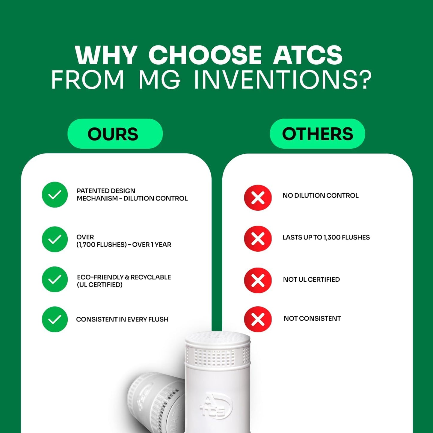 MGICAN Patented Automatic Toilet Cleaning System(ATCS) | Non-Toxic | Bleach Free & Long-Lasting | In Tank Toilet Bowl Cleaner | Cleans & Removes Stains in Every Flush| UL-Certified, 1 Pack