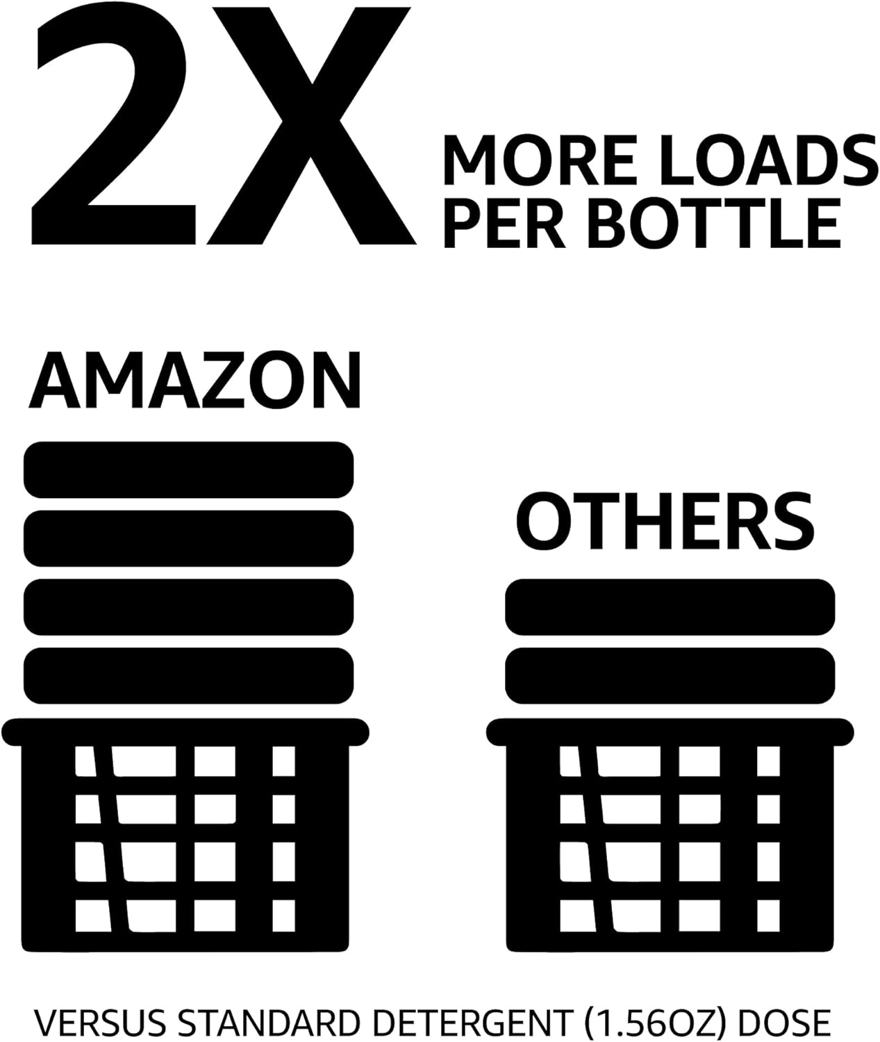 Amazon Basics Laundry Detergent Liquid, Concentrated, Fresh Scent, 110 Loads, 82.5 Fl Oz (New Packaging)