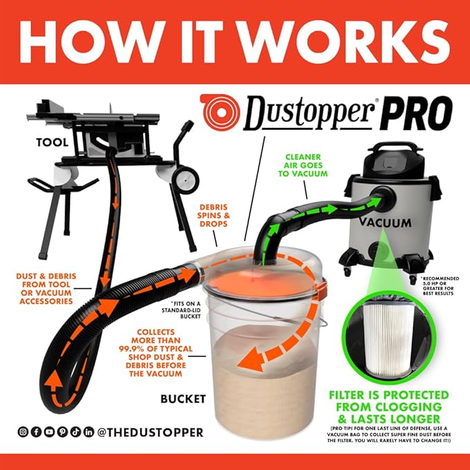 The Dustopper PRO, Separator Only (elbows & hose sold separately). Up to 99.9% efficient, low-profile dust separator connect to existing 2-1/2" nominal (2-1/4" actual) hoses & fittings