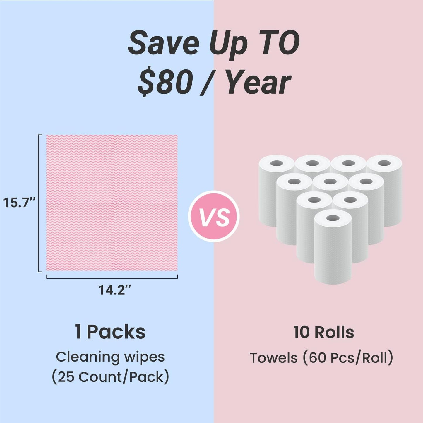 Disposable Dish Cloths Paper Towels, Domestic Cleaning Towels, Multipurpose Quick-Dry Rag Dish Cloths Heavy Duty Handy Wipes for Kitchen 75 Count 14.2"X15.7", Red