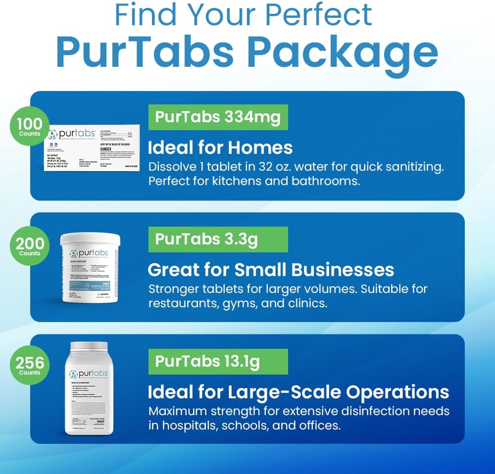 334mg Sanitizer Tablets, NSF D2 Certified, Food Safe, 99.9% Virus & Bacteria Kill, Hypochlorous Acid (HOCl), Cleans, Deodorizes & Disinfects