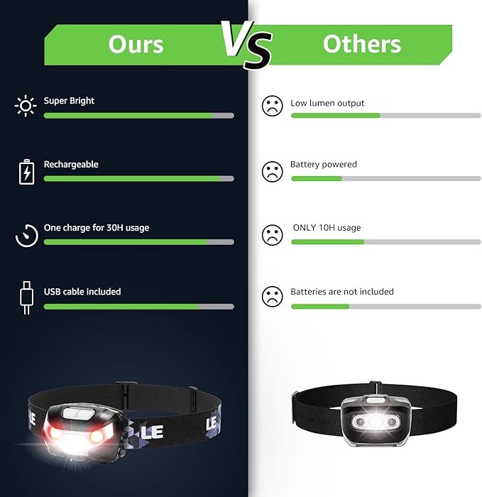 Lighting Ever LED Headlamp Rechargeable 2 Packs - Super Bright Head Lamp with 5 Modes for Camping & Hiking Gear Essentials, IPX4 Waterproof Headlight Flashlight with Red Light, USB Cable Included