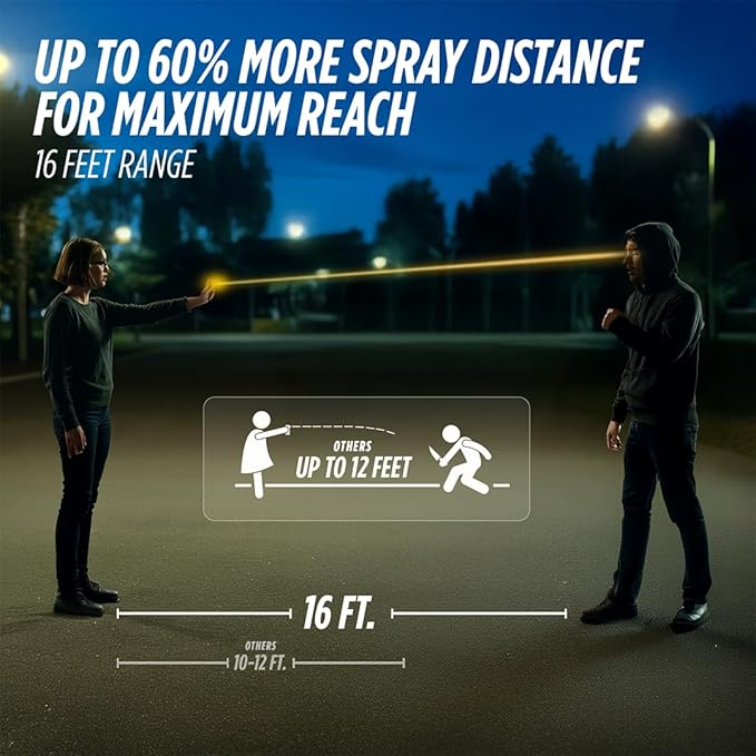 Guard Dog Security AccuFire 2 - Laser Sight Pepper Spray Self Defense - 20% Smaller - Instant Release - 16 Feet Safety Range - Maximum Strength - Finger Grips - Soft Touch Body