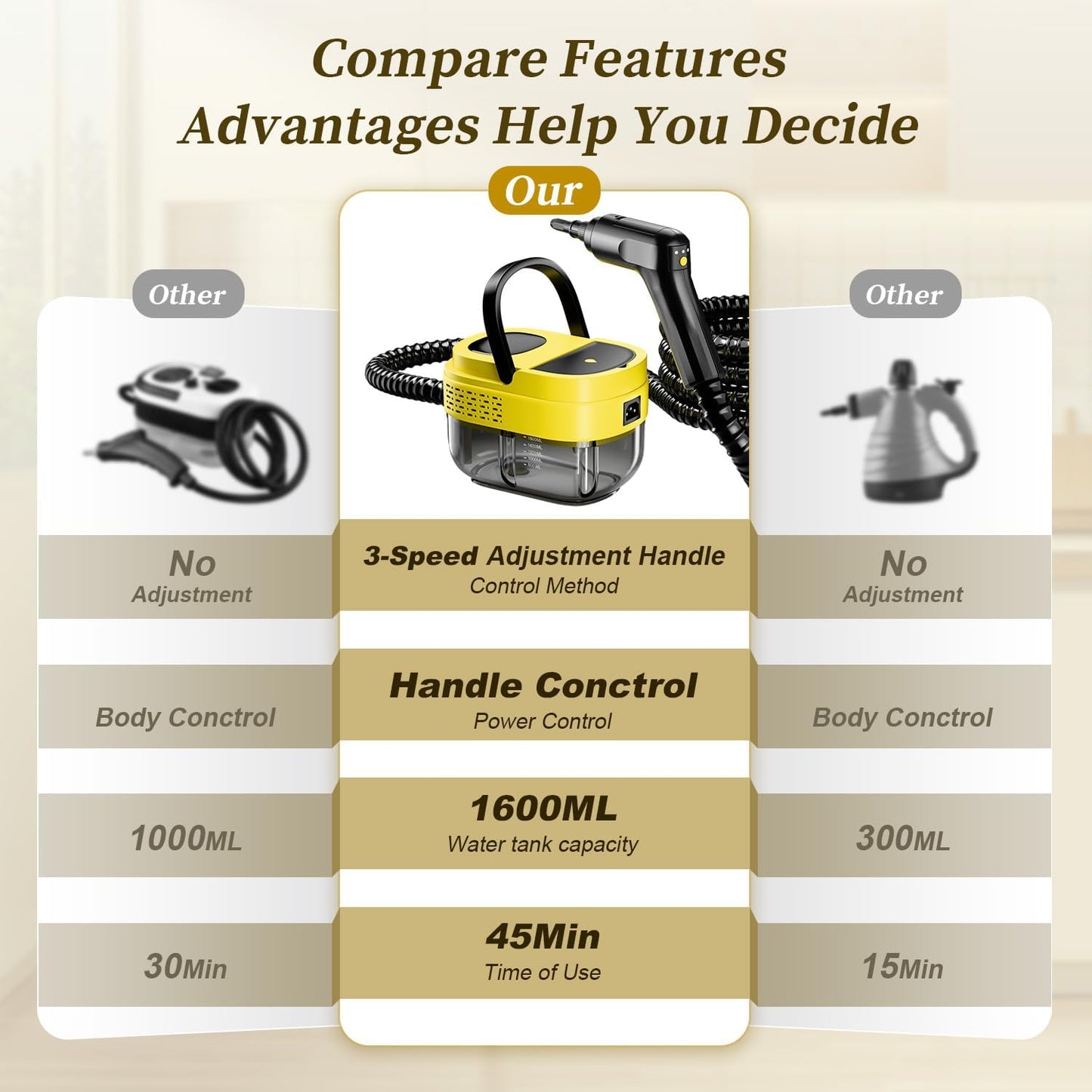 Steam Cleaner,15s Heat-Up,1.6L Tank,3-Level Adjustable Handle,2500W Steamer for Cleaning,Portable Steamer for Cleaning with 16PCS Accessories,Steam Cleaner for Home,Grout,Tile,Couch,Car,Dirt,Grease