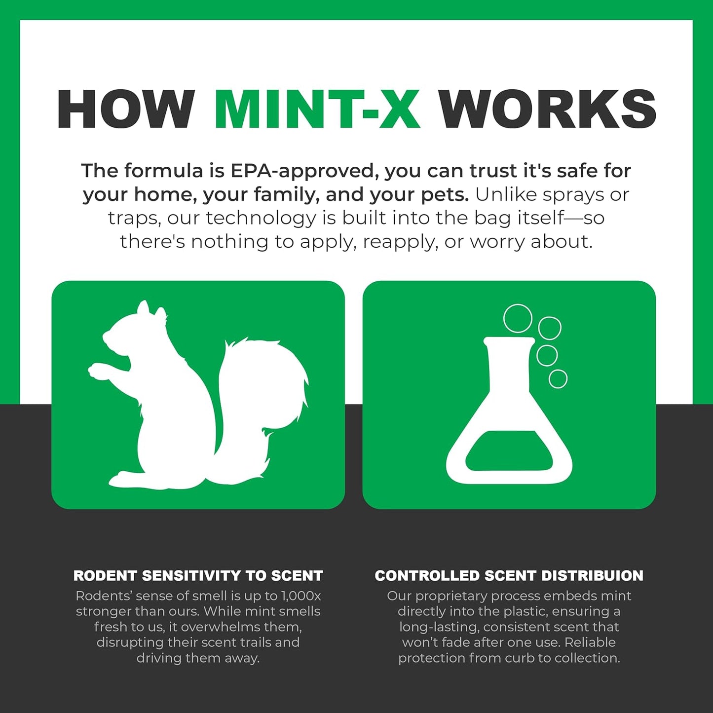 Mint-X Rodent Repellent Outdoor Home and Industrial Trash Bags with Drawstring & Mint-Flex Technology; 33 Gallon, 90 Count, Black