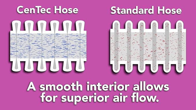 Cen-Tec Systems 94720 Quick Click 20 Ft. Hose for Home and Shop Vacuums with Expanded Multi-Brand Power Tool Adapter Set for Dust Collection