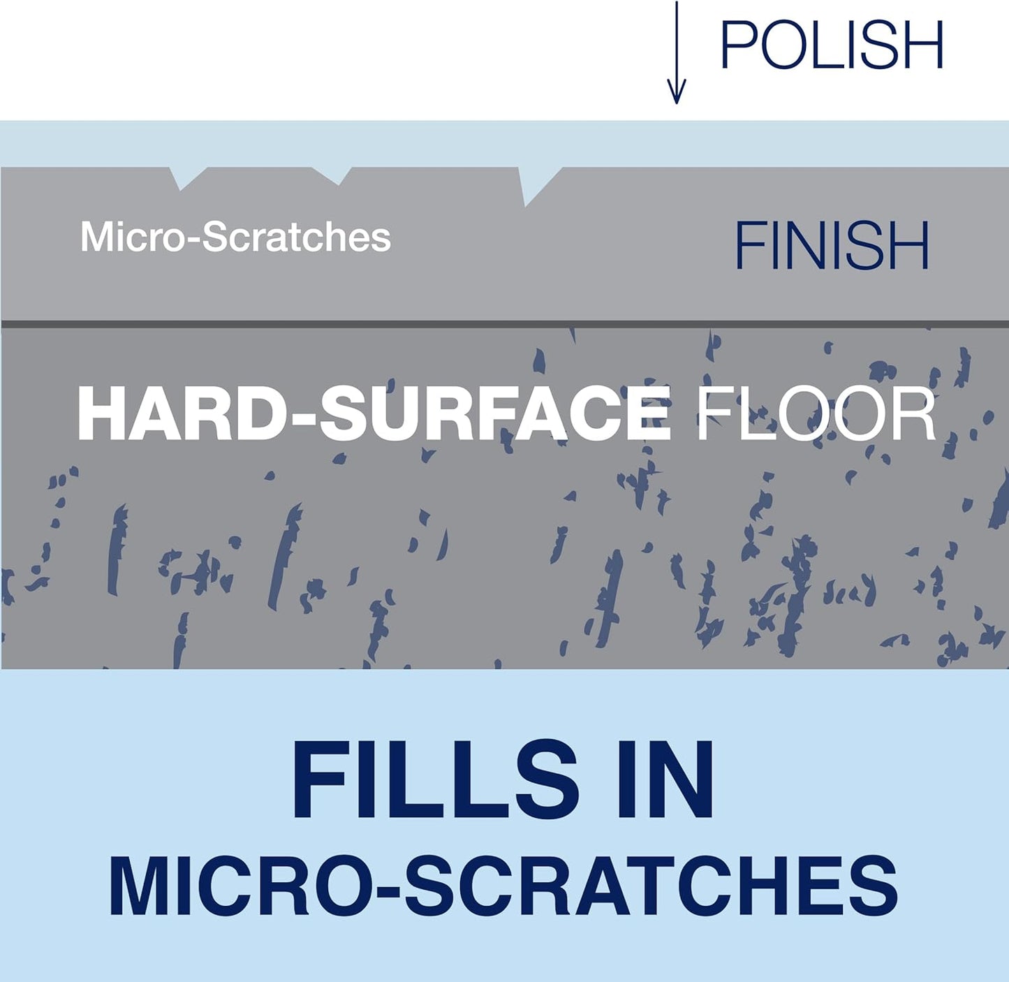Bona Multi-Surface Floor Polish - 32 fl oz - High Gloss Shine - Protects and Renews Stone, Tile, Laminate, and Vinyl Flooring - Covers 500 sq ft