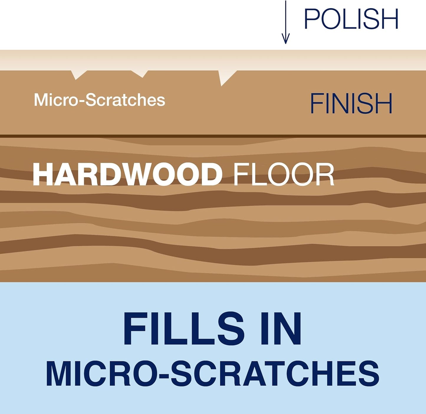 Bona Hardwood Floor Polish - 32 fl oz - High Gloss Shine - Polish for Wood Floors - Protects and Renews Dull Flooring - Covers 500 sq ft