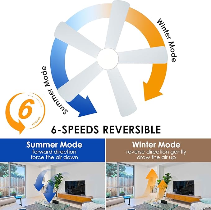 Ceiling Fans with Lights,46-Modern Low Profile Ceiling Fan with Remote Control,5 Dual-Sided Blades,Reversible DC Motor,White Flush Mount Ceiling Fan for Bedroom Indoor/Outdoor Use