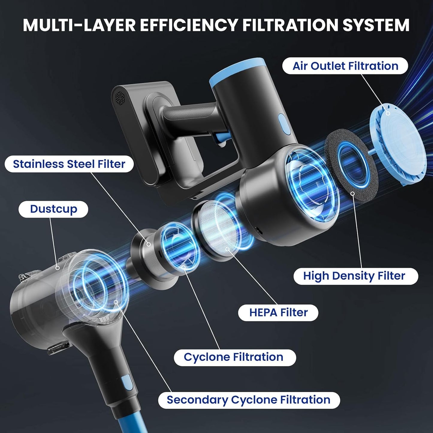 Cordless Vacuum Cleaner with 35Kpa Suction, Battery Vacuum Cleaner with LED Headlight & Anti-Tangle Brush, 6in1 Lightweight Cordless Vacuum for Home, Pet Hair, Hard Floors, Carpet