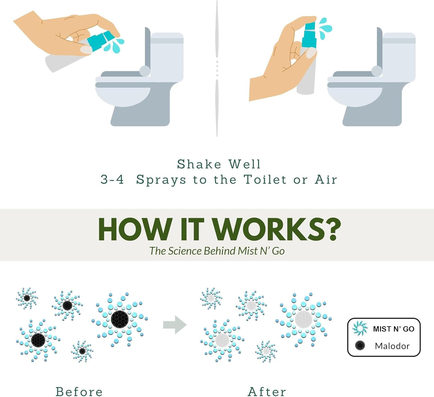 Mist N’ Go by Omaze Travel Bathroom Spray for Toilet Spray Odor Eliminator - Travel Toilet Spray for Bathroom Air Freshener Spray for Bathroom Deodorizer - Breeze Travel Size (1oz x1)