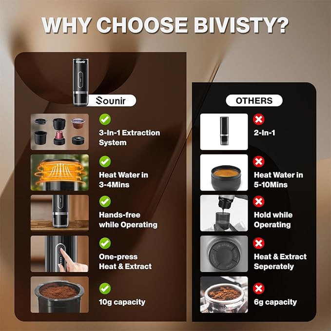 Portable Espresso Machine, Travel Coffee Maker for Camping, Outdoor, Office, Self Heating Type C Charger, NS Capsule & Ground Coffee, For Travel, Outdoor, Hiking, Office,(Dark Grey)