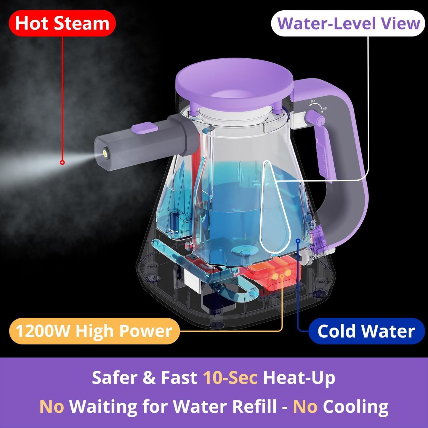 Steam Cleaner Handheld: 1200W Fast 10-Sec Heat-Up-750mL (25oz) Tank-No Cooling-Refill Anytime-Lockable Steam Trigger-14-Piece Kit Hand Held Steamer for Home Car Grout Tile Cleaning Pink