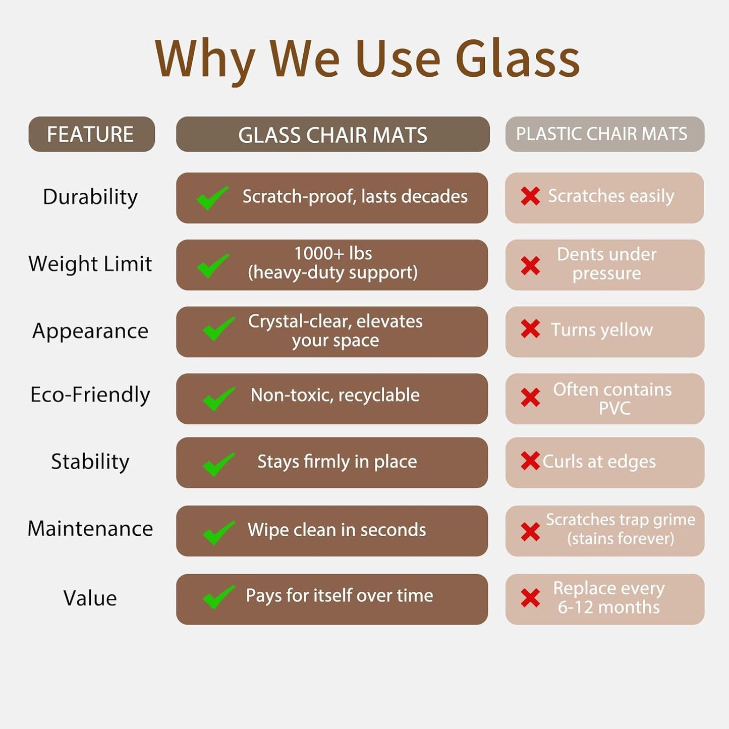 Koonmi Tempered Glass Chair Mat 36"x48" - Premium Office Chair Mat for Hardwood Floors & Low-Pile Carpet with 4 Non-Slip Pads - Thick Scratch-Resistant Surface