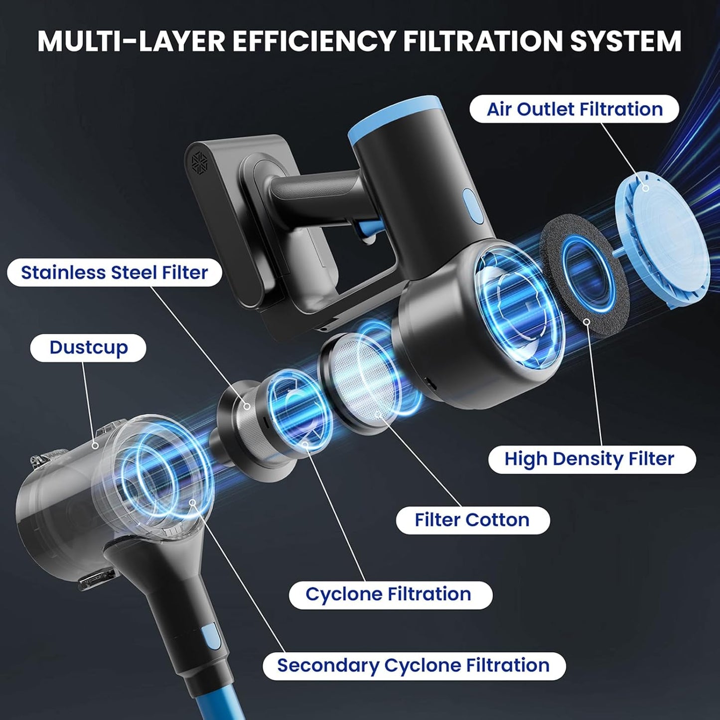 Cordless Vacuum Cleaner with 35kPa Suction Vacuum Cleaner, Lightweight Stick Vacuum Cordless for Pet Hair, Carpet, Hard Floors