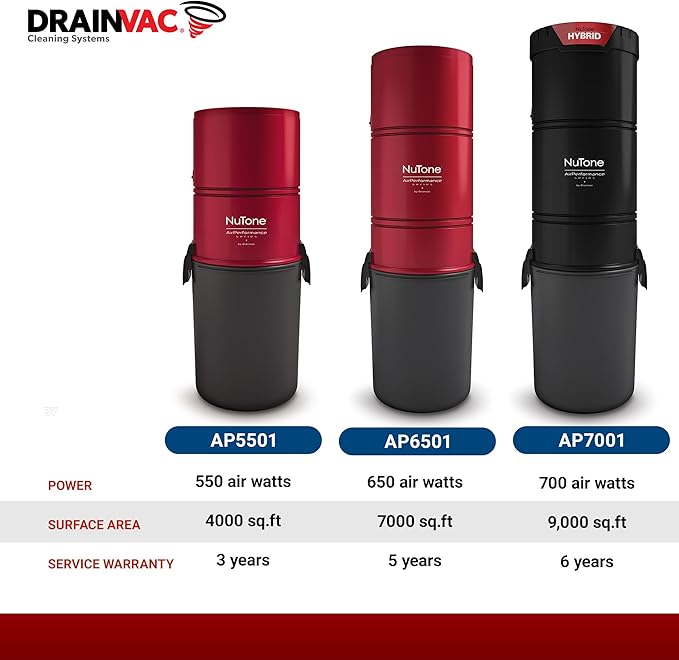 Broan-nutone 700 Air watts Residential Central Vacuum System - Advanced HEPA Filtration with 99.97% dust and microparticle Capture, Anti-Vibration, Powerful Suction