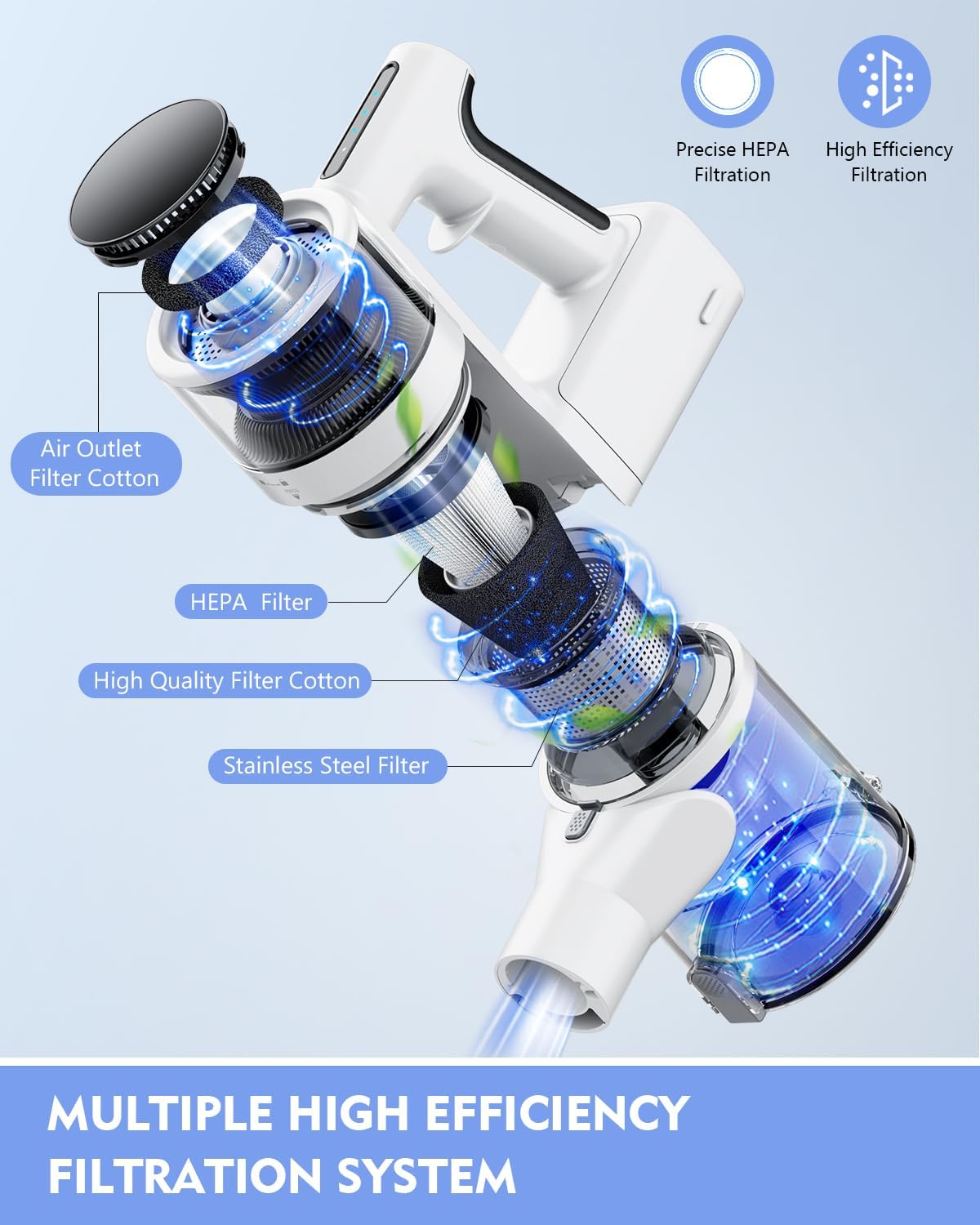 Cordless Vacuums, 80,000PRM Powerful Motor Vacuum Cleaner and 2200mAH Rechargeable Battery up to 35 Mins Worktime, 2 Adjustable Modes, Detachable Parts, Wireless Stick Vacuum (True White)