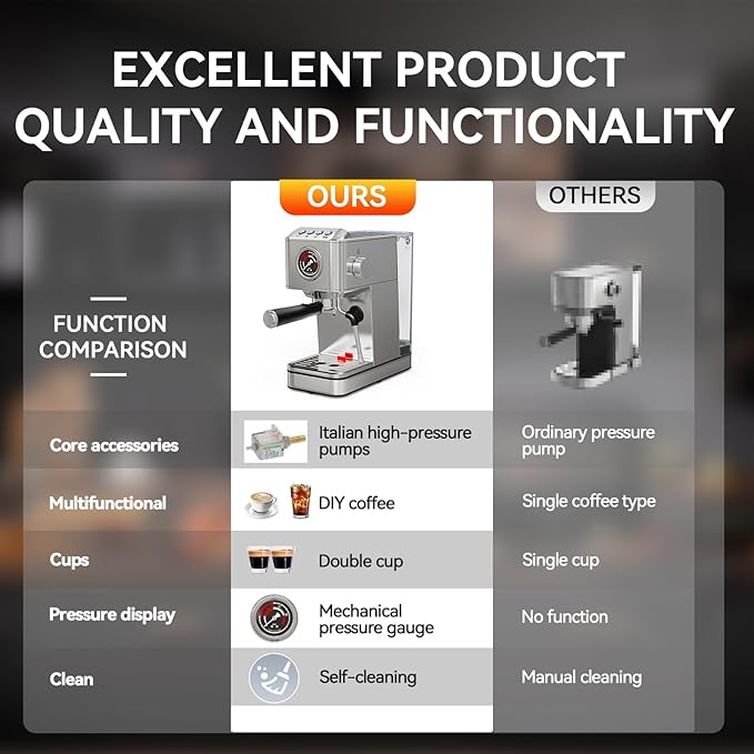 EM623 Espresso Machine 20 Bar with Steam Milk Frother, Stainless Steel Coffee Machine with Removable Water Tank for Cappuccino,Latte, Compact Stainless Steel Coffee maker for home,Great Gift