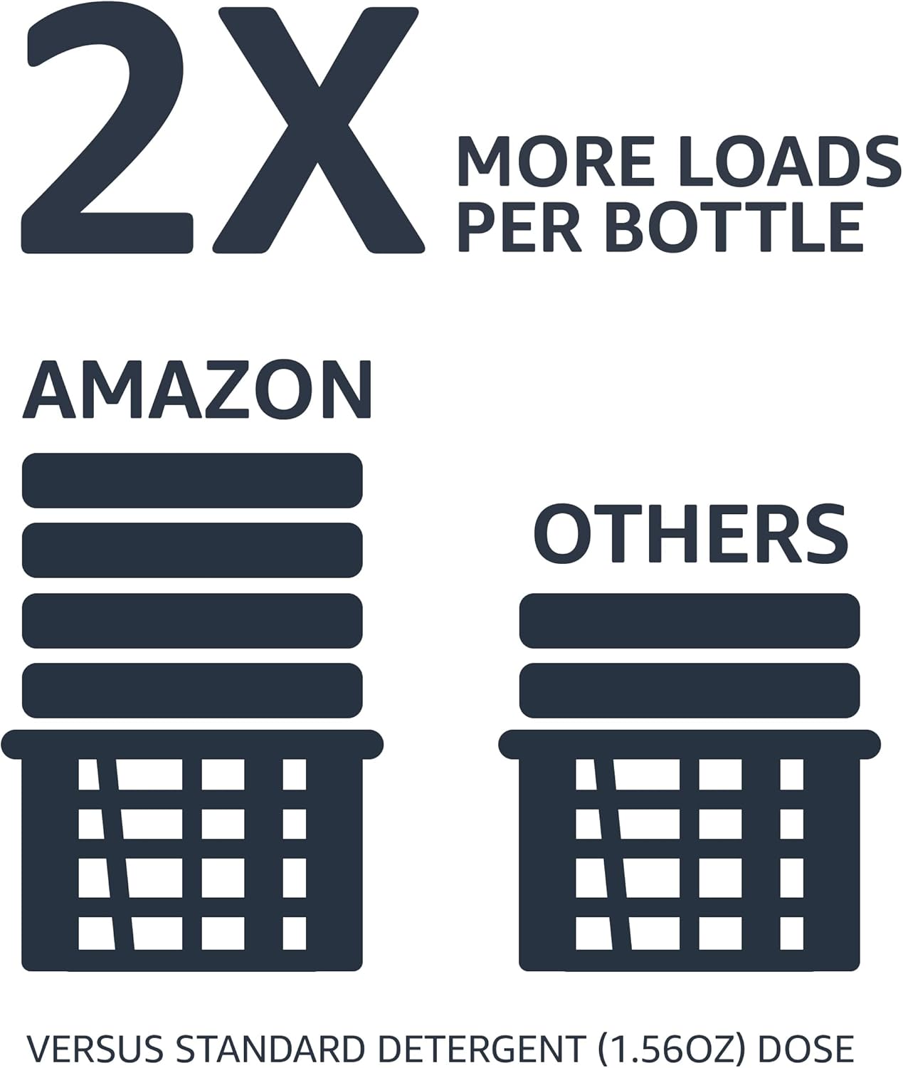 Amazon Basics Laundry Detergent Liquid, Concentrated, Clean Linen, 110 Loads, 82.5 Fl Oz, Pack of 2 (Previously Solimo)