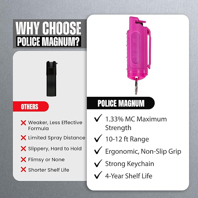 Police Magnum Keychain Pepper Spray Self Defense Belt Clip Holder - 2 Pack Tactical Maximum Strength OC with Dye - Small Safety Key Chains for Women & Men - Made in The USA