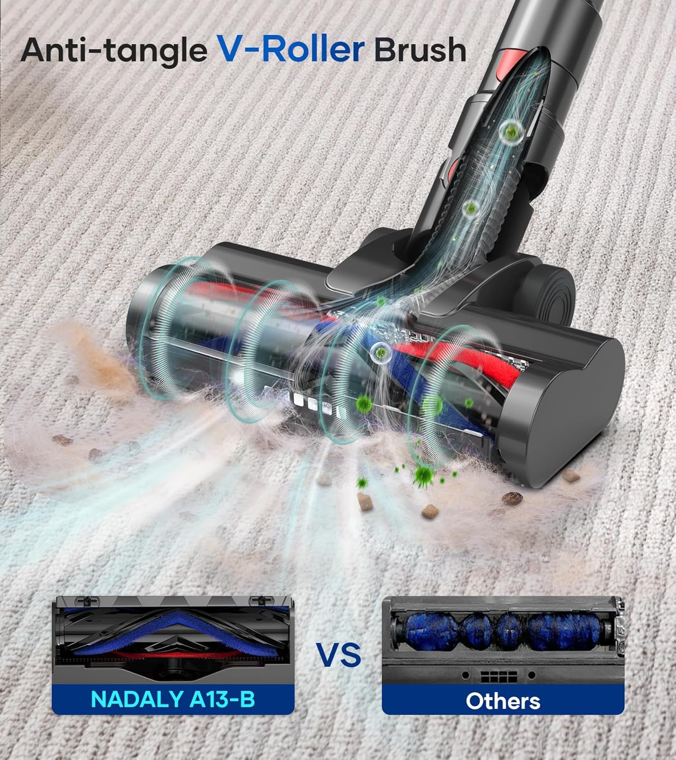 NADALY Cordless Vacuum Cleaner for Home, 8-in-1 Powerful Stick Vacuum Cordless with 45Mins Runtime, Anti-Tangle, Lightweight, 1.5L Dust Cup, Rechargeable Vacuum for Hardwood Floor Carpet Pet Hair