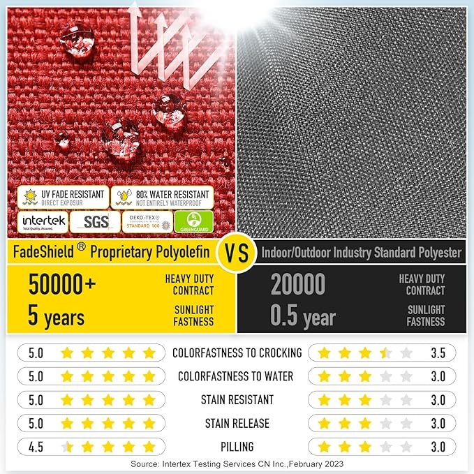 SUNROX Gel Memory Foam Chair Cushions, FadeShield Water-, Stain-Resistant Durable Reversible Seat Cushion Pads with Ties for Indoor/Outdoor Kitchen Dining Office 17"x16" Set of 2, Burgundy