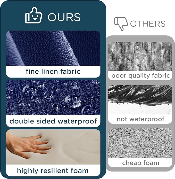 Codi Patio Chair Cushions 19x19 Inch, Waterproof Seat Cushion for Outdoor Furniture with Textured Fabric, Handles & Adjustable Straps, Fade Resistant - Set of 2, Navy Blue