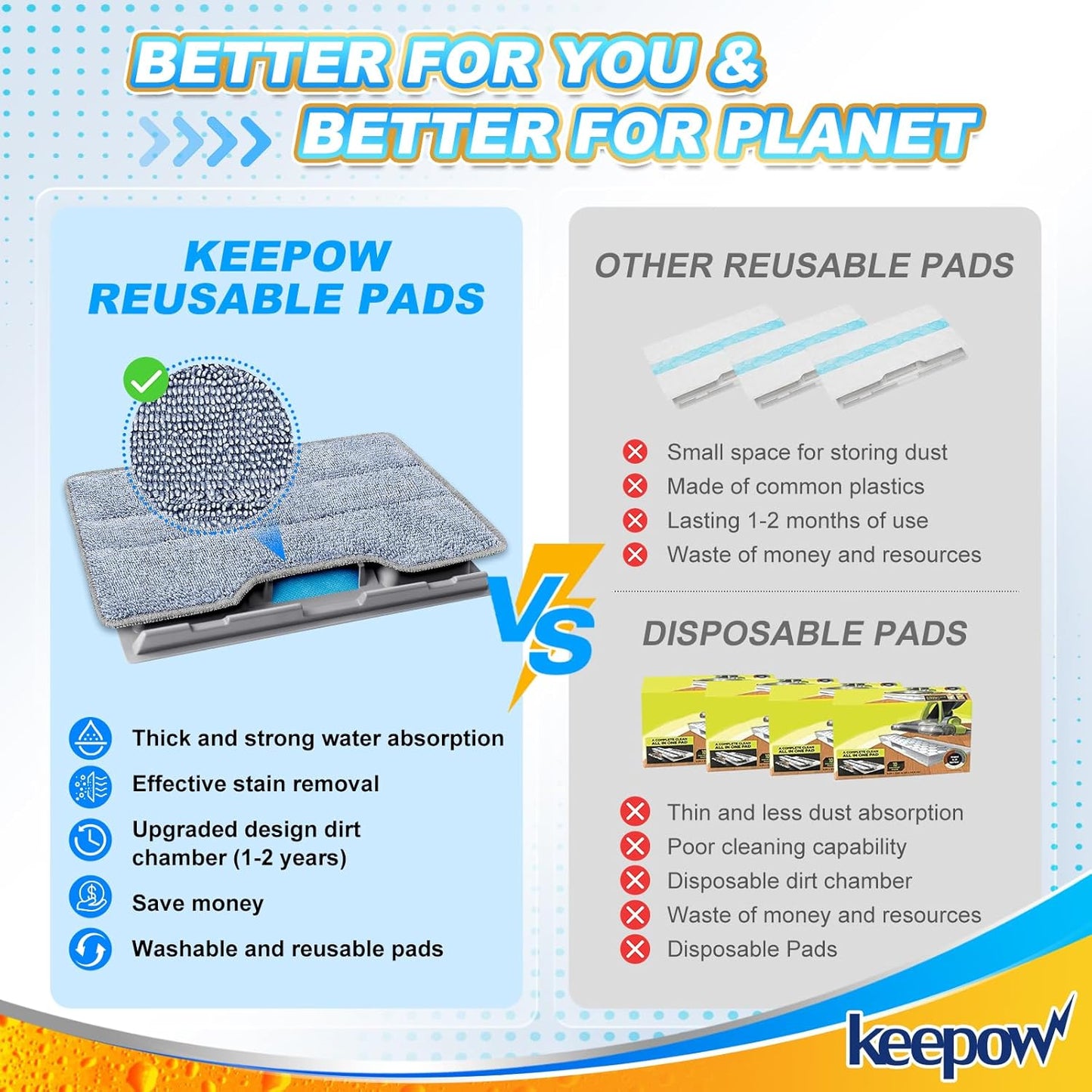 KEEPOW Reusable Mop Replacement Pads Compatible with Shark Vacmop VM252 VM200P12 VM252P10 VC205 VM190 VM200 QM250 VM250, Microfiber Mop Vac Pads Refills with Upgraded Design(1+2+4 Pads)