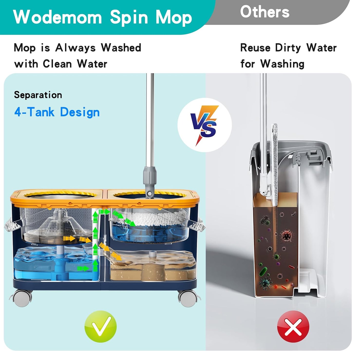 Mop and Bucket with Wringer Set for Home, Spin Mop and Bucket Separate Clean and Dirty Water, Mops for Floor Cleaning with 360°Swivel Wheels & 1 Reusable Microfiber Mop Heads- Blue/Yellow