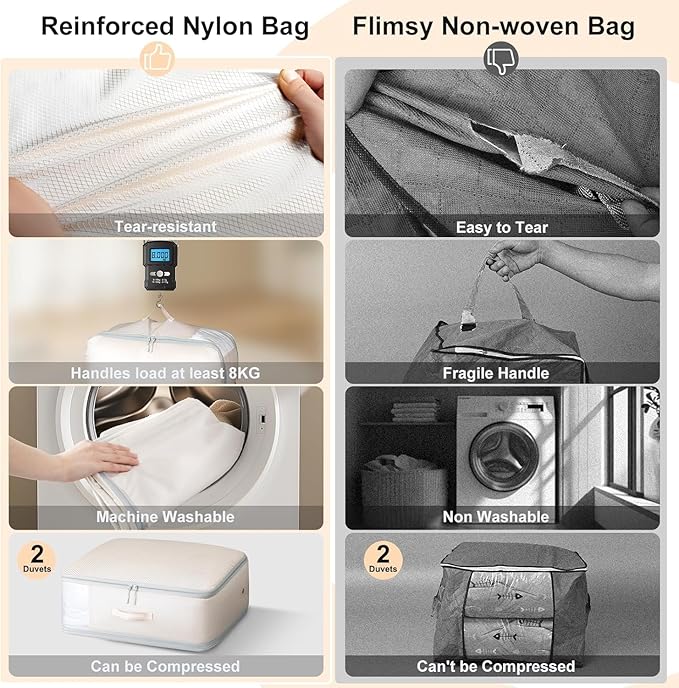 DIMJ Comforter Storage Bag - 110L Ultra Space Saving Self Compression Organize 6 Pack for Duvet, Pillow, Bedding, Blanket Storage Organizer Nylon Compression Bags