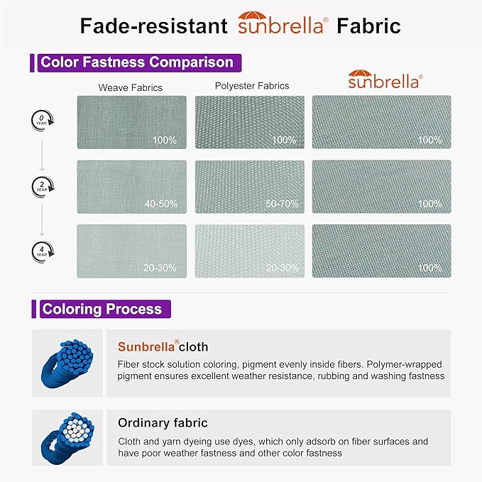 PURPLE LEAF 10FT Cantilever Patio Umbrella with 360-degree Rotation Aluminum Round Outdoor Offset Handing Umbrella for Patio Pool, Sprout Green