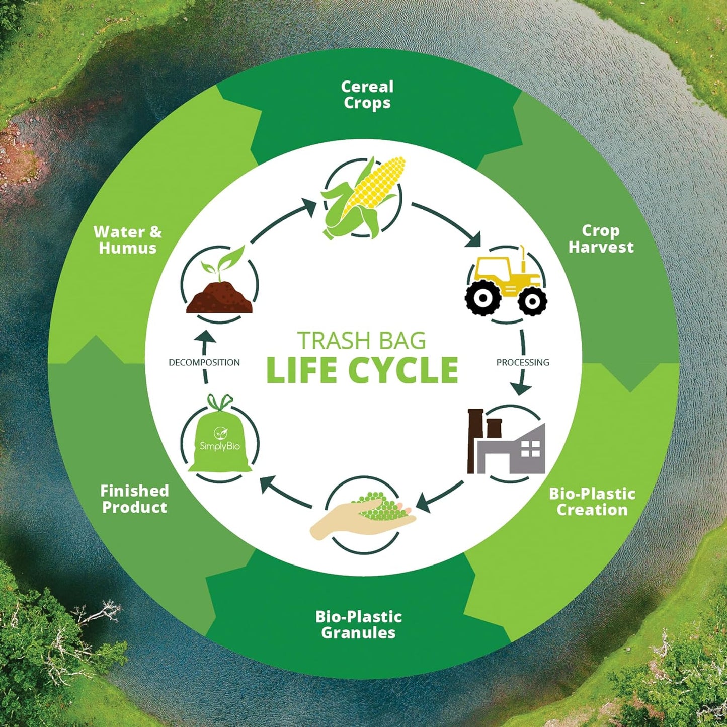 Simply Bio 60-65 Gallon Compostable Trash Bags Liners Flat-Top, Heavy Duty Extra Thick 2 Mil, 242.27 Liter, 12 Bags, Lawn, Yard, and Restaurant Use, ASTM D6400, US BPI, OK Compost Home Certified