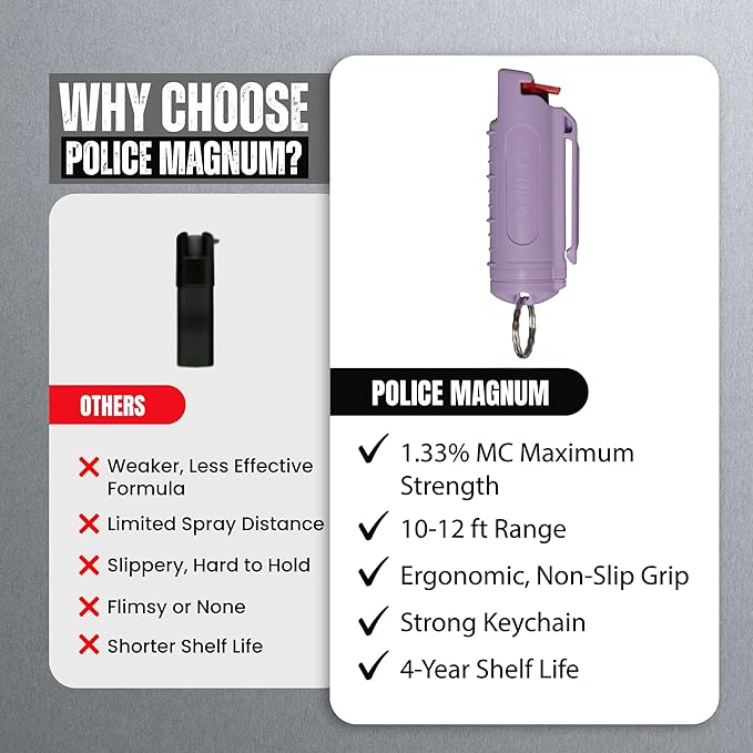 Police Magnum Keychain Pepper Spray Self Defense Belt Clip Holder - 2 Pack Tactical Maximum Strength OC with Dye - Small Safety Key Chains for Women & Men - Made in The USA