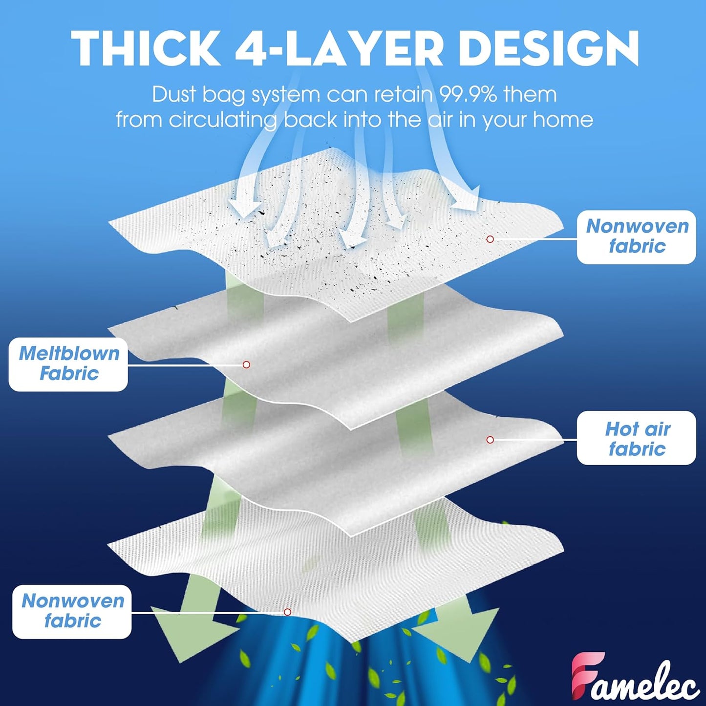 Upgrade Parts & Accessories for Ecovacs Deebot X1 Omni Robot Vacuum and Mop Combo-5000Pa Suction and X1 Turbo Vacuum Cleaner, 1 Main Brush, 6 Side Brushs, 4 Filters, 4 Mop Cloths, 4 Dust Bags