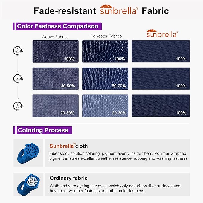 PURPLE LEAF 10FT Cantilever Patio Umbrella with 360-degree Rotation Aluminum Round Outdoor Offset Handing Umbrella for Patio Pool, Spectrum Indigo