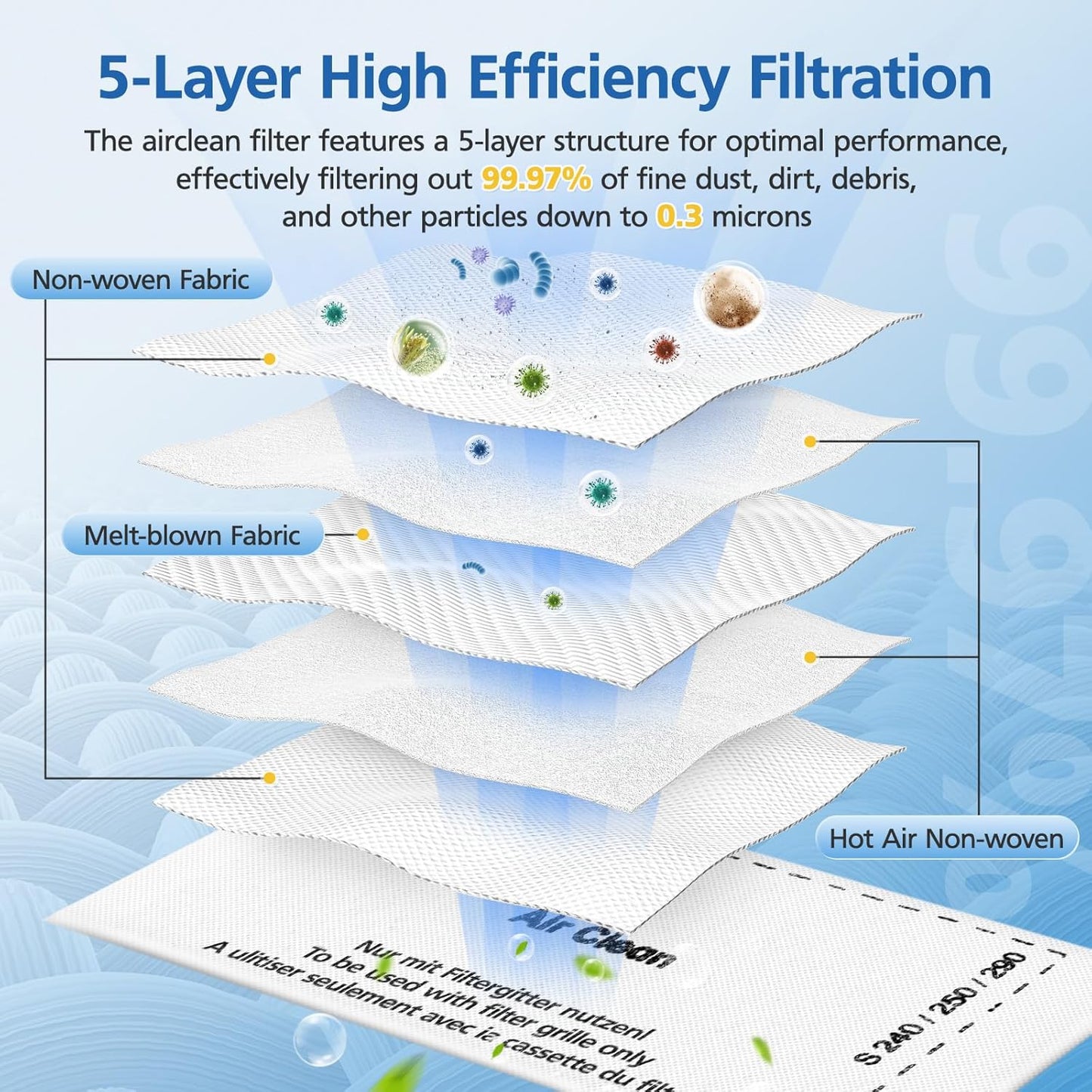 8 Pack AirClean Filters & Motor Protection Filters Compatible with Miele Classic C1, Compact C1/C2, Complete C1/C2/C3, and S Series S241,S227,S240,S270,S290,S300i,S400,S500,S700,S2,S4,S5,S6,S8 Vacuums