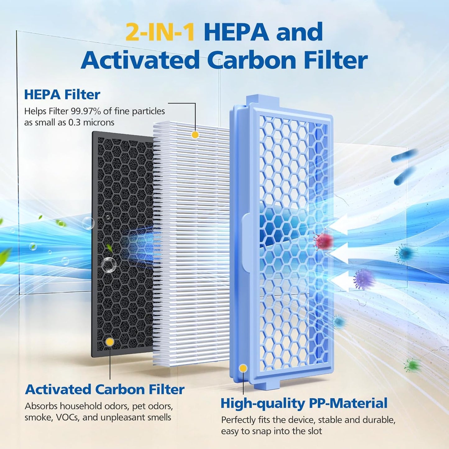 4 Pack SF-HA 50 HEPA Filters Compatible with Miele Compact C1 & C2, Complete C2 & C3, S8340, S4, S5, S6, S8, S4000–S8999 Series Vacuum Cleaners, NOT for SF-HA30, Classic C1 or Complete C1 Series